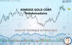 KINROSS GOLD CORP. - Hebdomadaire