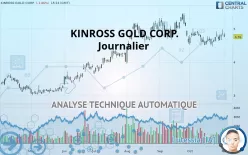 KINROSS GOLD CORP. - Diario