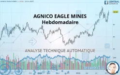 AGNICO EAGLE MINES - Hebdomadaire