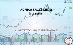 AGNICO EAGLE MINES - Journalier