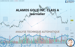 ALAMOS GOLD INC. CLASS A - Journalier