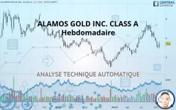 ALAMOS GOLD INC. CLASS A - Semanal