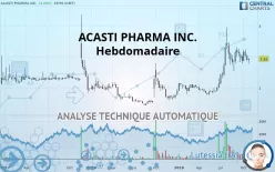 ACASTI PHARMA INC. - Hebdomadaire