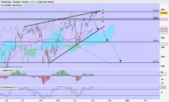 CAC40 INDEX - Giornaliero