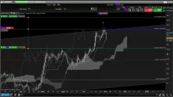 EUR/NOK - Journalier