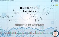 ICICI BANK LTD. - Diario