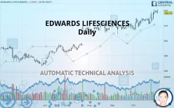 EDWARDS LIFESCIENCES - Daily