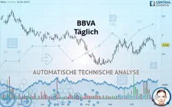 BBVA - Täglich