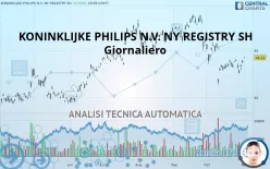 KONINKLIJKE PHILIPS N.V. NY REGISTRY SH - Giornaliero