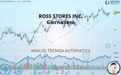 ROSS STORES INC. - Giornaliero