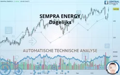 DBA SEMPRA - Dagelijks