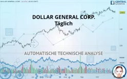 DOLLAR GENERAL CORP. - Täglich