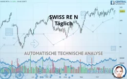 SWISS RE N - Täglich