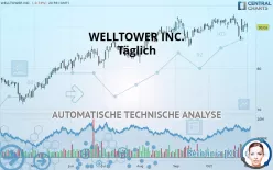 WELLTOWER INC. - Täglich