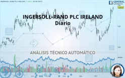 INGERSOLL RAND INC. - Diario