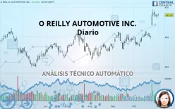 O REILLY AUTOMOTIVE INC. - Diario