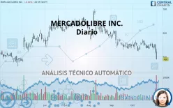 MERCADOLIBRE INC. - Diario