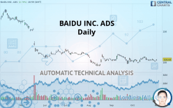 BAIDU INC. ADS - Daily