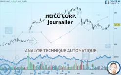 HEICO CORP. - Journalier