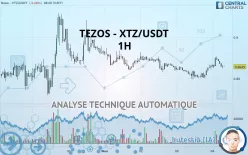 TEZOS - XTZ/USDT - 1H