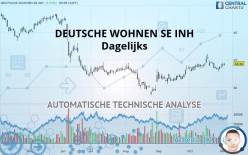 DEUTSCHE WOHNEN SE INH - Giornaliero