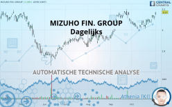 MIZUHO FIN. GROUP - Dagelijks