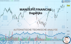 MANULIFE FINANCIAL - Dagelijks