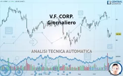 V.F. CORP. - Giornaliero