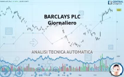 BARCLAYS PLC - Giornaliero