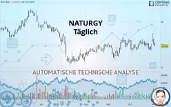 NATURGY - Täglich