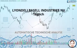 LYONDELLBASELL INDUSTRIES NV - Täglich