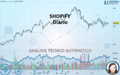 SHOPIFY - Diario