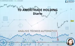 TD AMERITRADE HOLDING - Diario