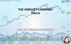 THE HERSHEY COMPANY - Diario