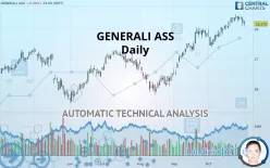 GENERALI - Daily