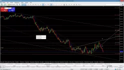 AUD/USD - Täglich