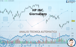 HP INC. - Giornaliero