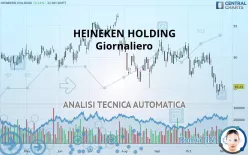 HEINEKEN HOLDING - Giornaliero