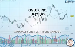 ONEOK INC. - Dagelijks