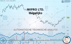 WIPRO LTD. - Dagelijks