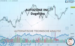 AUTOZONE INC. - Täglich