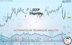 CCEP - Dagelijks