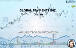 GLOBAL PAYMENTS INC. - Diario