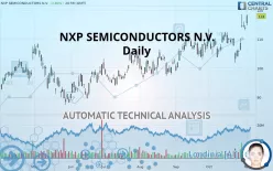 NXP SEMICONDUCTORS N.V. - Daily