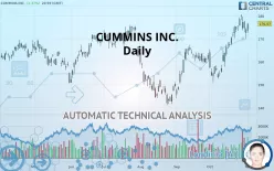 CUMMINS INC. - Daily