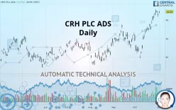 CRH PLC - Daily