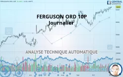 FERGUSON ENT. COM STK USD0.0001 (DI) - Journalier