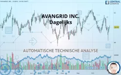 AVANGRID INC. - Dagelijks