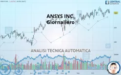 ANSYS INC. - Giornaliero