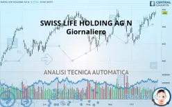 SWISS LIFE HOLDING AG N - Diario